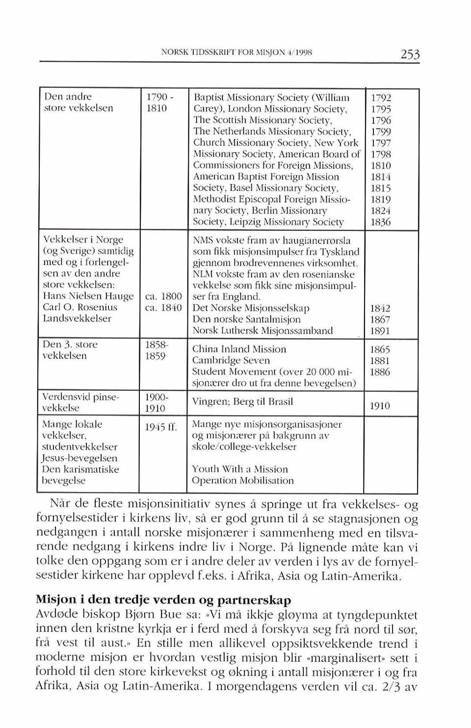 1840 1858 1900-1910 1945 ff Baptist Missionary Society (William Carty), London Missionaly Society, The Scottish Missionary Society, The Netherlands hlissionary Society, Church Missionaly Society, New