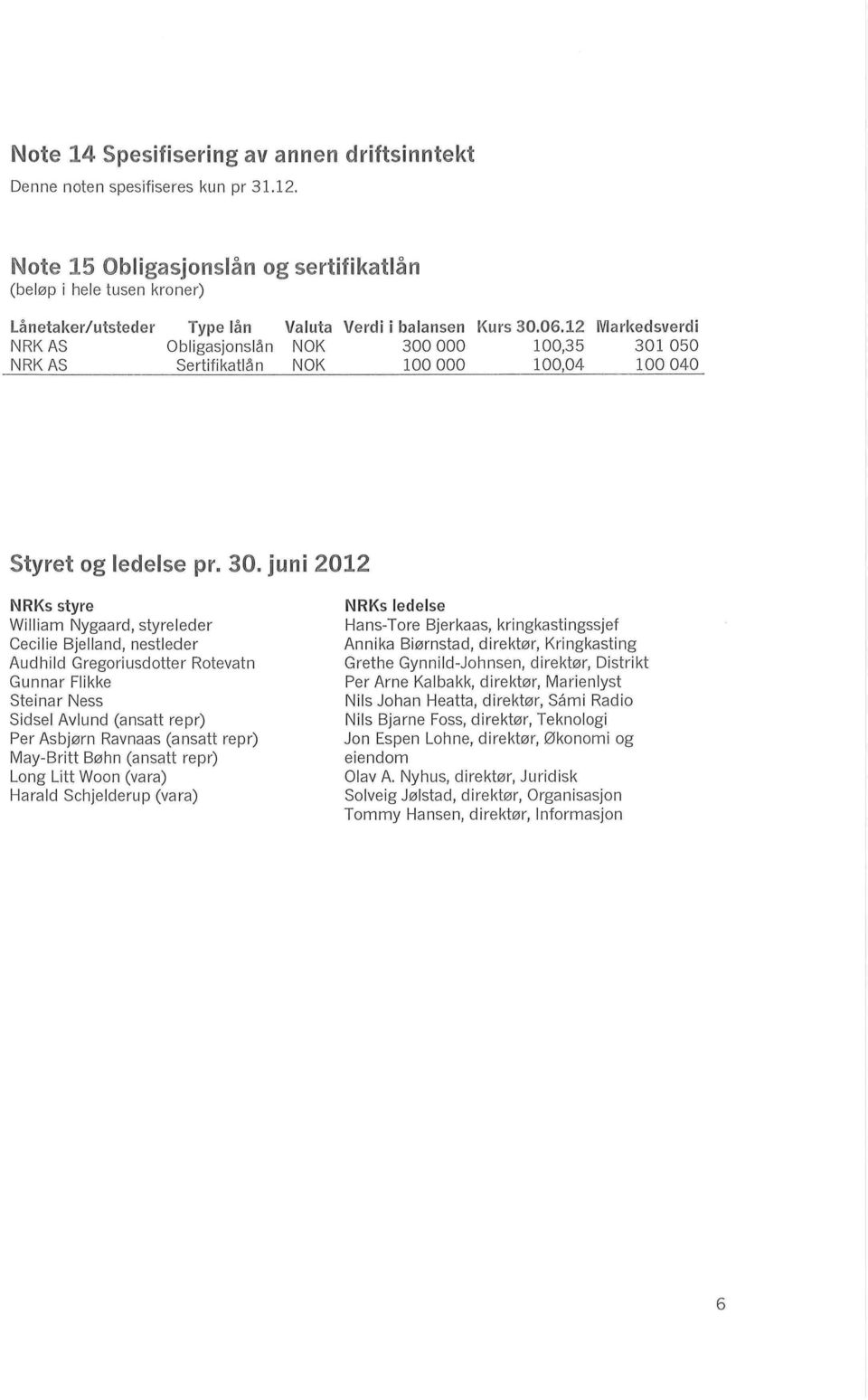12 Markedsverdi NRK AS Obligasjonslan NOK 100,35 301