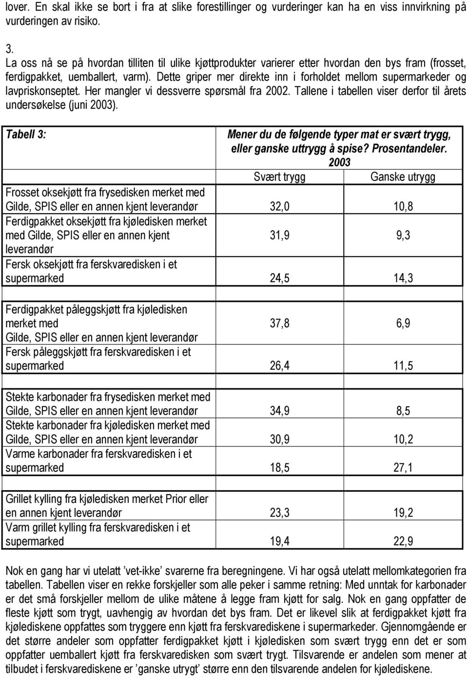 Dette griper mer direkte inn i forholdet mellom supermarkeder og lavpriskonseptet. Her mangler vi dessverre spørsmål fra 2002. Tallene i tabellen viser derfor til årets undersøkelse (juni 2003).