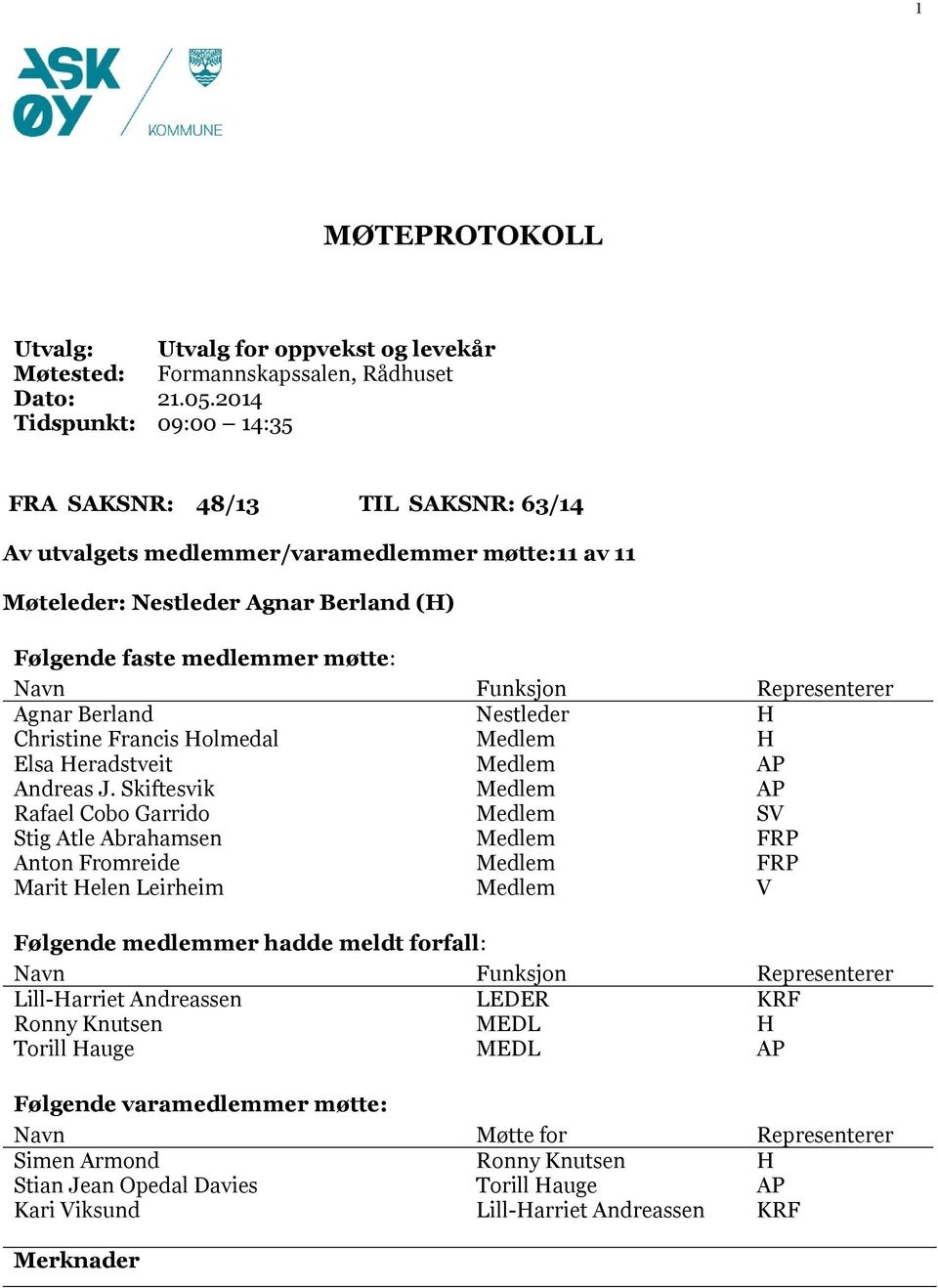 Funksjon Representerer Agnar Berland Nestleder H Christine Francis Holmedal Medlem H Elsa Heradstveit Medlem AP Andreas J.