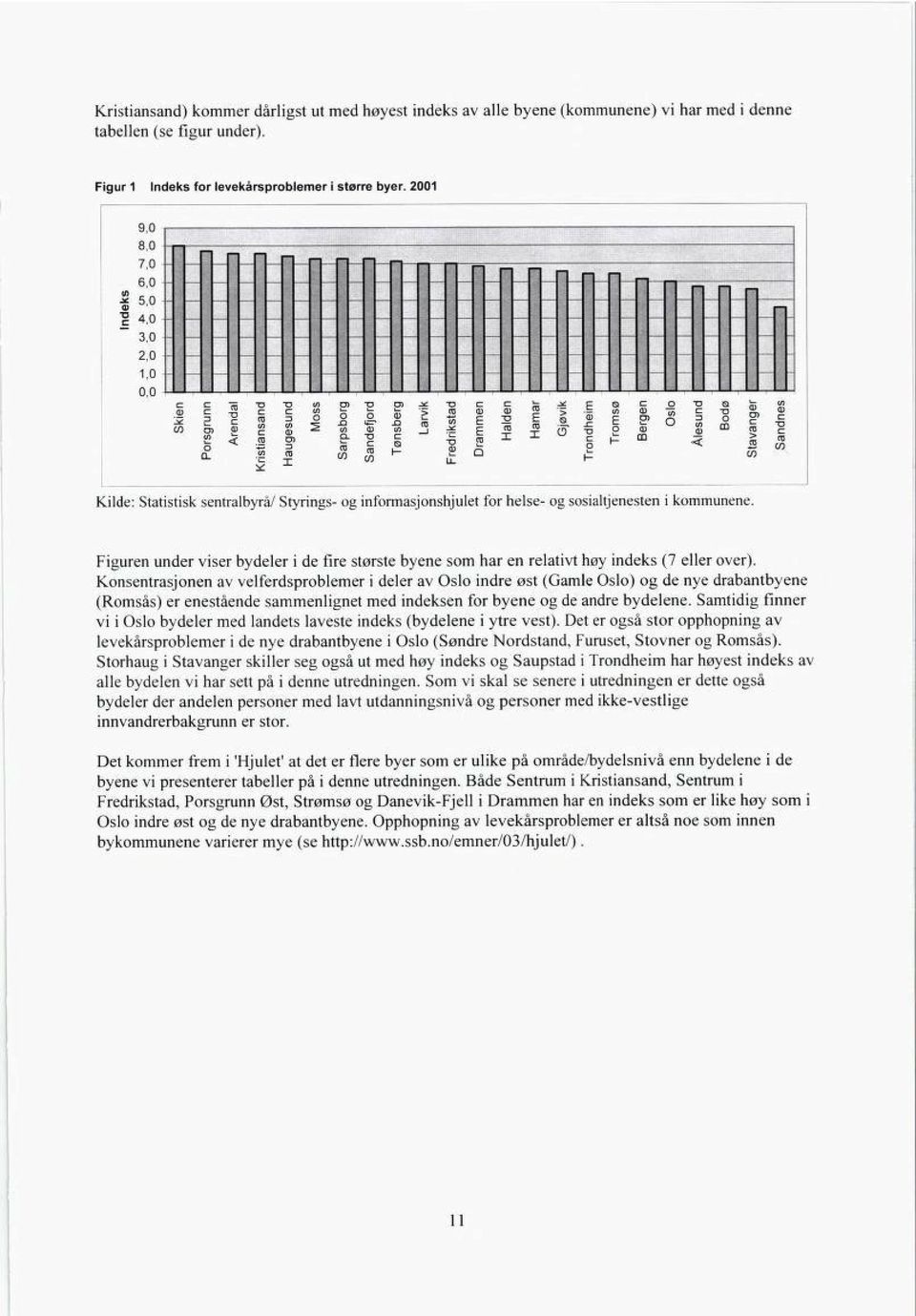 Figuren under viser bydeler i de fire største byene som har en relativt høy indeks (7 eller over).