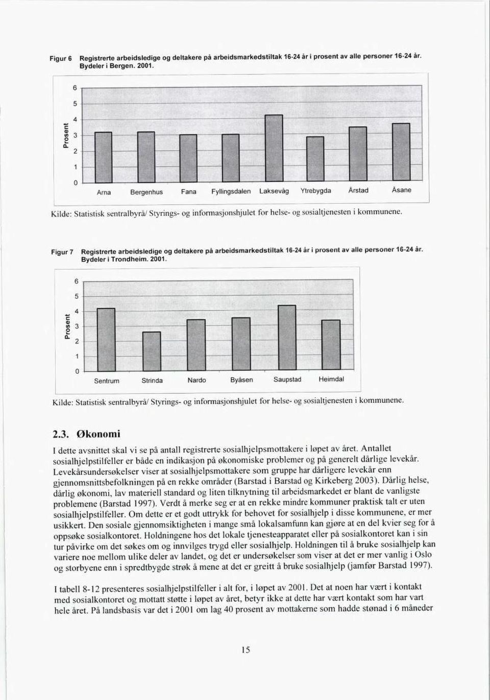 Figur 7 Registrerte arbeidsledige og deltakere på arbeidsmarkedstiltak 16-24 år i prosent av alle personer 16-24 år. Bydeler i Trondheim. 2001. Sentrum Strinda Nardo Byåsen Saupstad Heimdal  2.3.