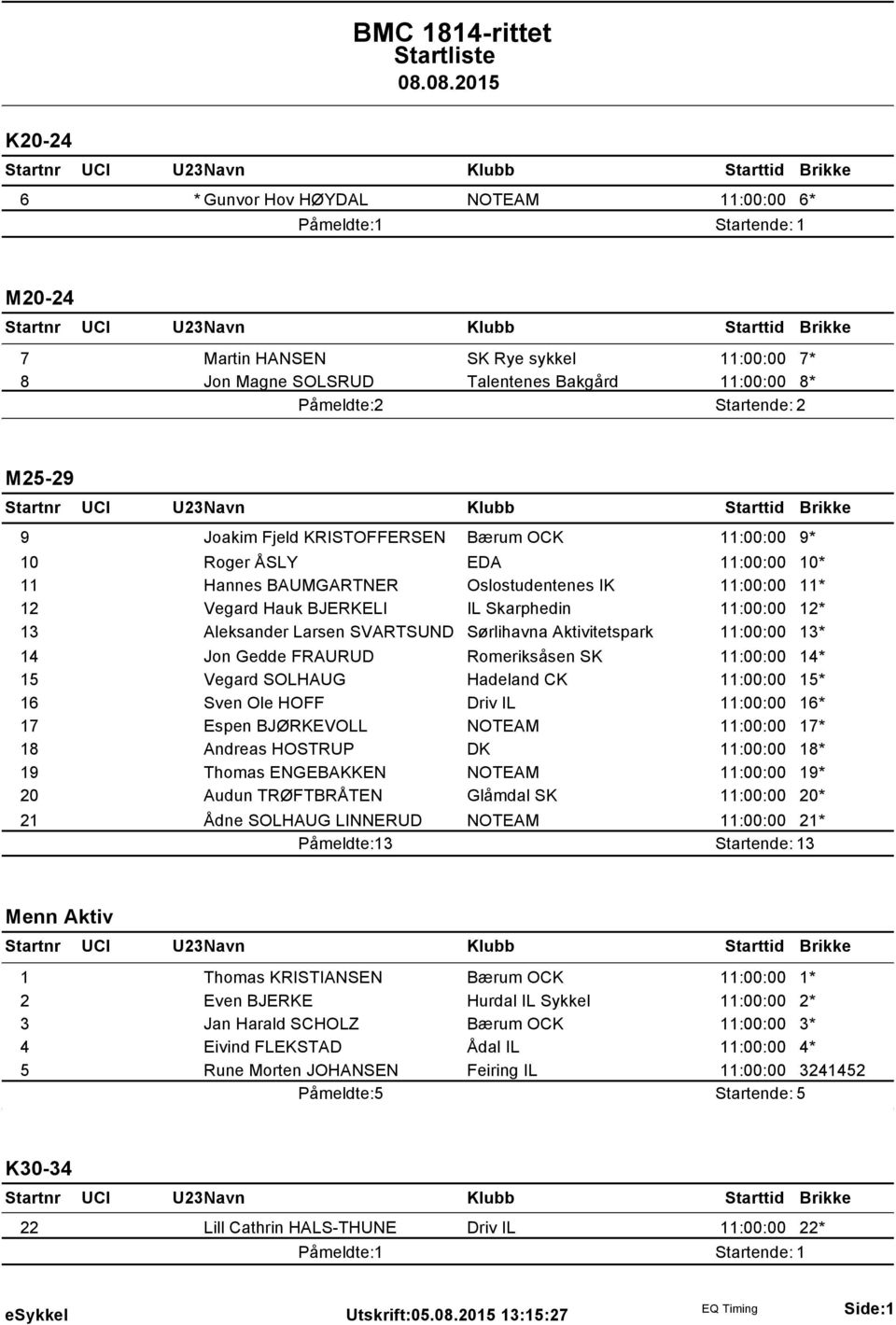 SVARTSUND Sørlihavna Aktivitetspark 11:00:00 13* 14 Jon Gedde FRAURUD Romeriksåsen SK 11:00:00 14* 15 Vegard SOLHAUG Hadeland CK 11:00:00 15* 16 Sven Ole HOFF Driv IL 11:00:00 16* 17 Espen BJØRKEVOLL