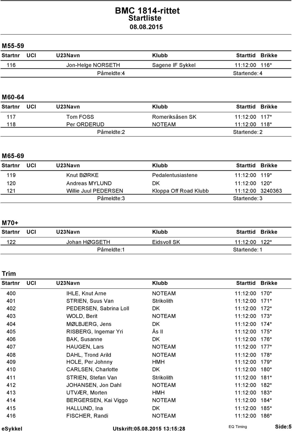 HØGSETH Eidsvoll SK 11:12:00 122* Trim 400 IHLE, Knut Arne NOTEAM 11:12:00 170* 401 STRIEN, Suus Van Strikolith 11:12:00 171* 402 PEDERSEN, Sabrina Loll DK 11:12:00 172* 403 WOLD, Berit NOTEAM