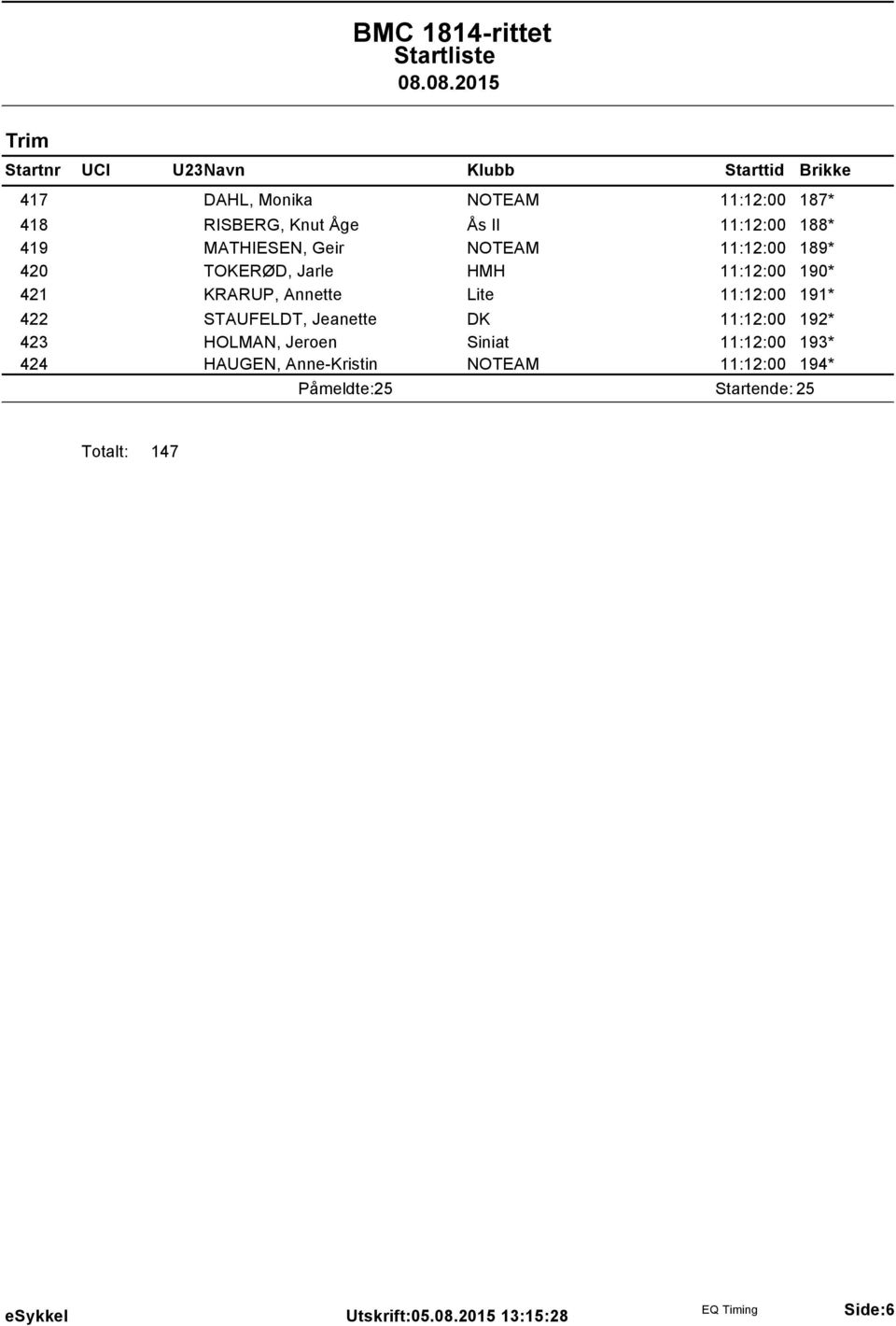 422 STAUFELDT, Jeanette DK 11:12:00 192* 423 HOLMAN, Jeroen Siniat 11:12:00 193* 424 HAUGEN,