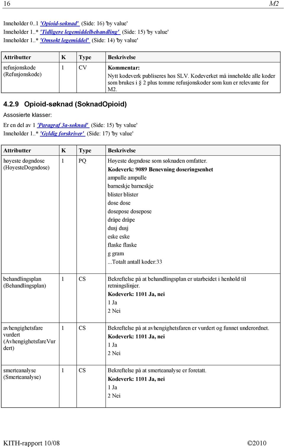 Kodeverket må inneholde alle koder som brukes i 2 plus tomme refusjonskoder som kun er relevante for M2. 4.2.9 Opioid-søknad (SoknadOpioid) Assosierte klasser: Er en del av 1 'Paragraf 3a-søknad' (Side: 15) 'by value' Inneholder 1.