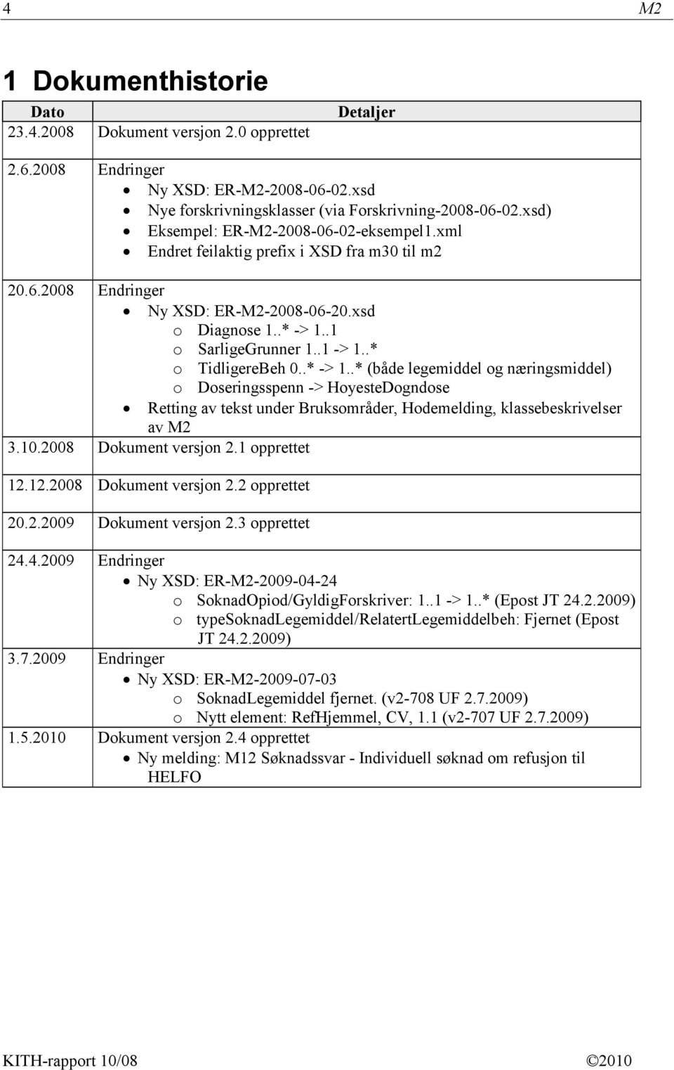 .* o TidligereBeh 0..* -> 1..* (både legemiddel og næringsmiddel) o Doseringsspenn -> HoyesteDogndose Retting av tekst under Bruksområder, Hodemelding, klassebeskrivelser av M2 3.10.