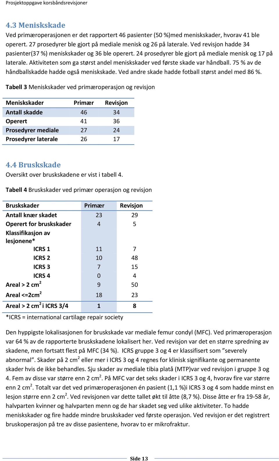 Aktiviteten som ga størst andel meniskskader ved første skade var håndball. 75 % av de håndballskadde hadde også meniskskade. Ved andre skade hadde fotball størst andel med 86 %.