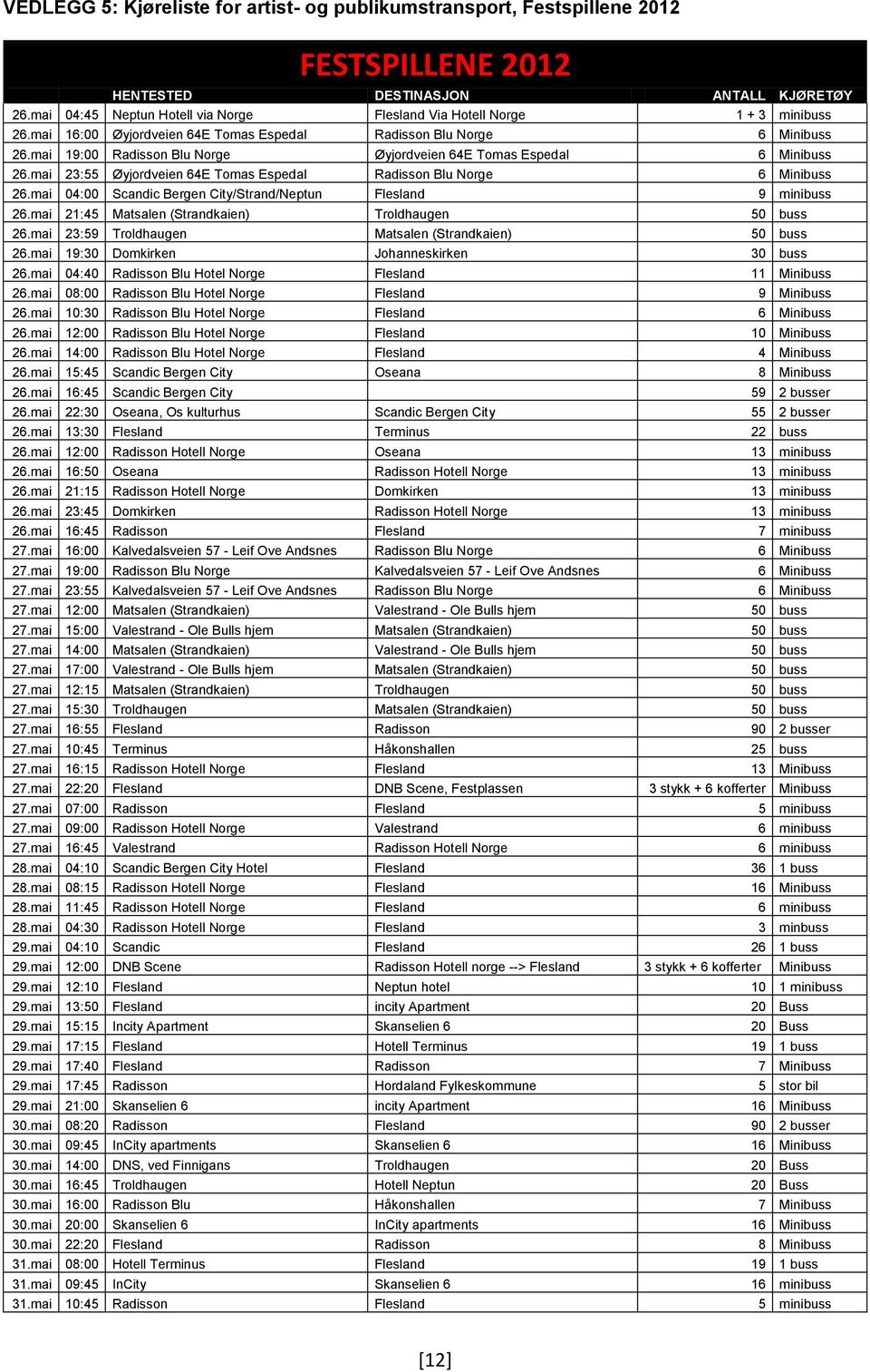 mai 19:00 Radisson Blu Norge Øyjordveien 64E Tomas Espedal 6 Minibuss 26.mai 23:55 Øyjordveien 64E Tomas Espedal Radisson Blu Norge 6 Minibuss 26.