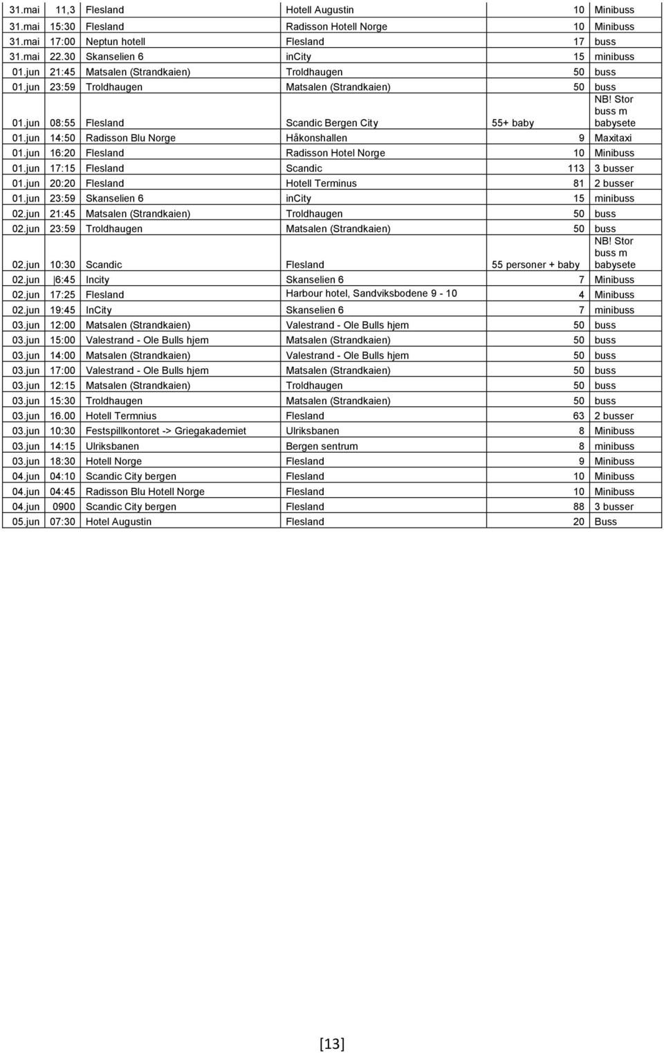 jun 14:50 Radisson Blu Norge Håkonshallen 9 Maxitaxi 01.jun 16:20 Flesland Radisson Hotel Norge 10 Minibuss 01.jun 17:15 Flesland Scandic 113 3 busser 01.