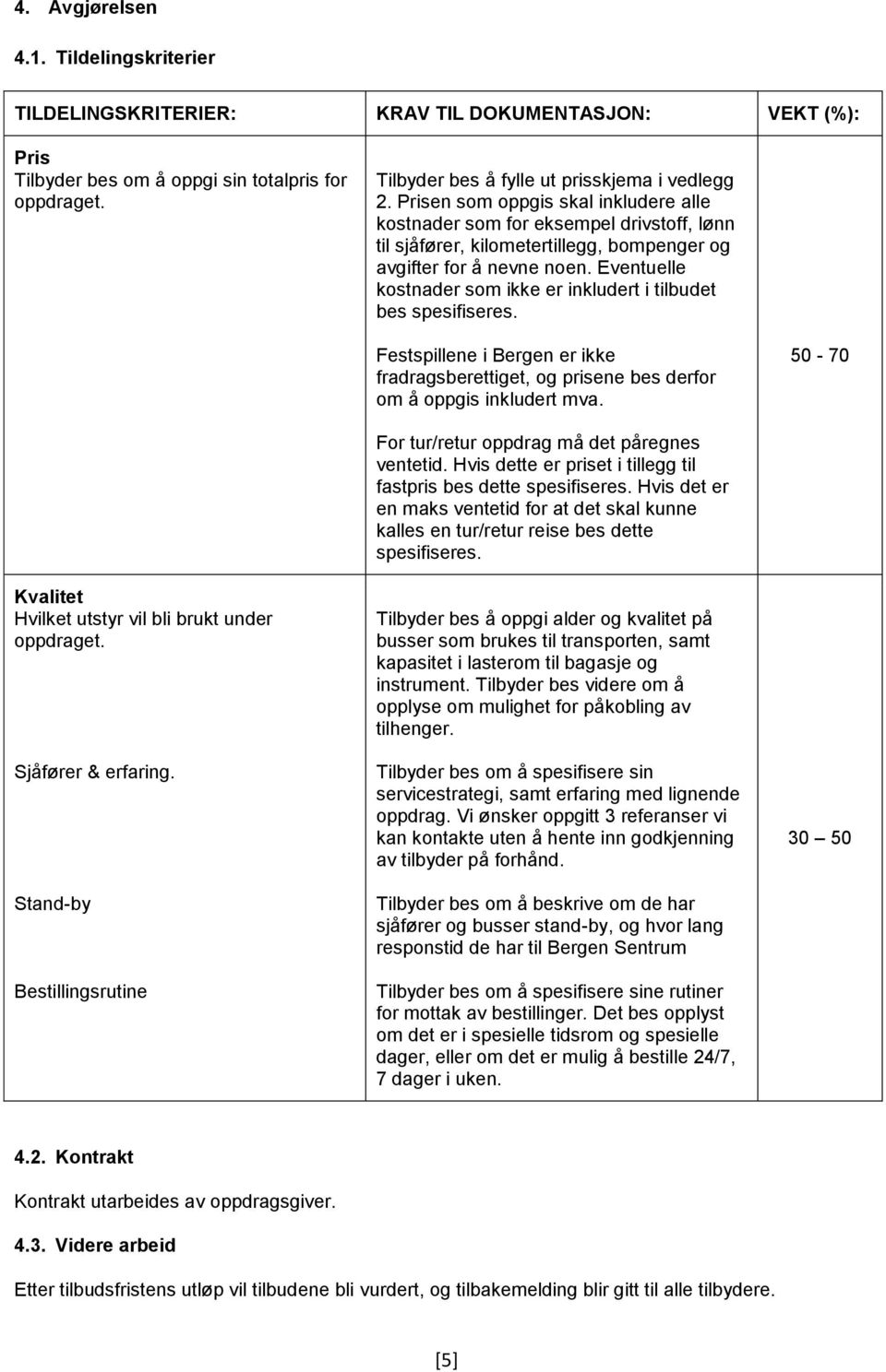 Eventuelle kostnader som ikke er inkludert i tilbudet bes spesifiseres. Festspillene i Bergen er ikke fradragsberettiget, og prisene bes derfor om å oppgis inkludert mva.