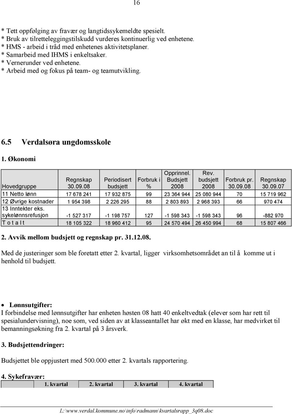 Hovedgruppe Periodisert Forbruk i % Forbruk pr. 30.09.