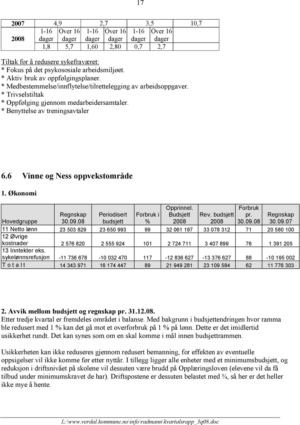 Økonomi Opprinnel. Budsjett Forbruk pr. Hovedgruppe Periodisert Forbruk i % Rev. 30.09.