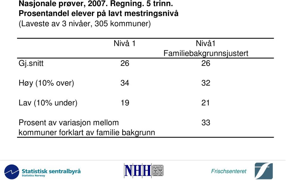 kommuner) Nivå 1 Nivå1 Familiebakgrunnsjustert Gj.