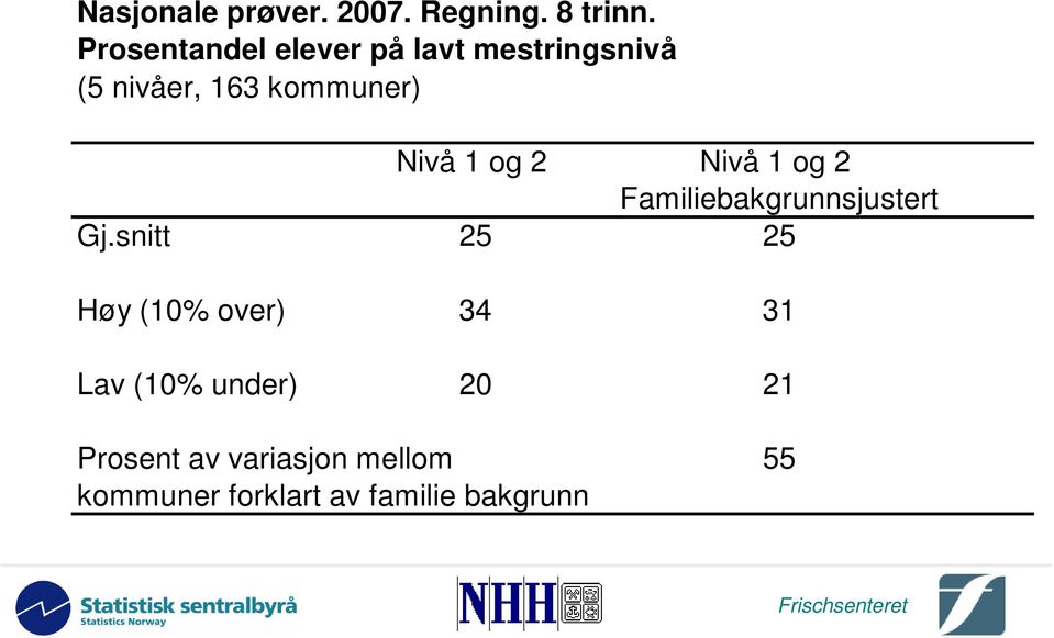 Nivå 1 og 2 Nivå 1 og 2 Familiebakgrunnsjustert Gj.