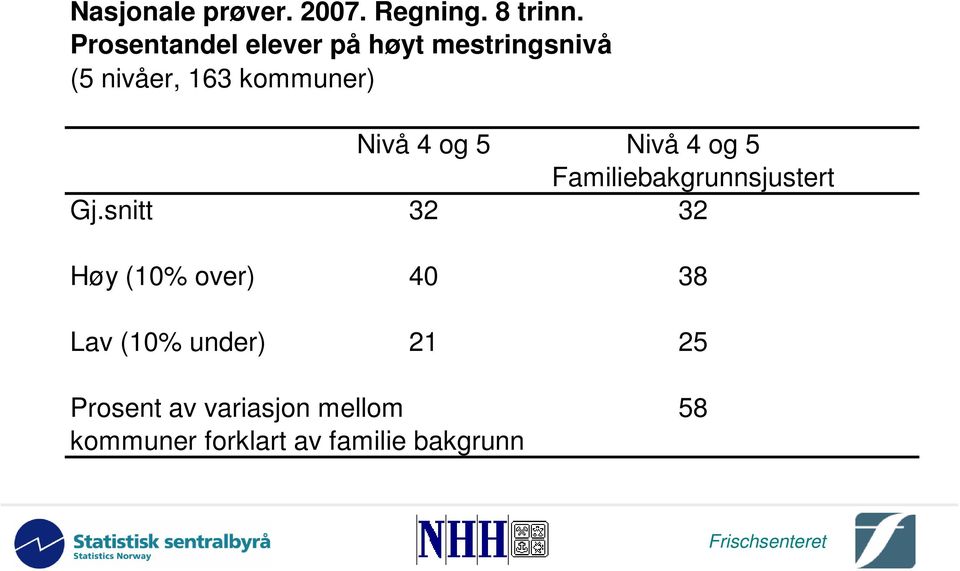 Nivå 4 og 5 Nivå 4 og 5 Familiebakgrunnsjustert Gj.