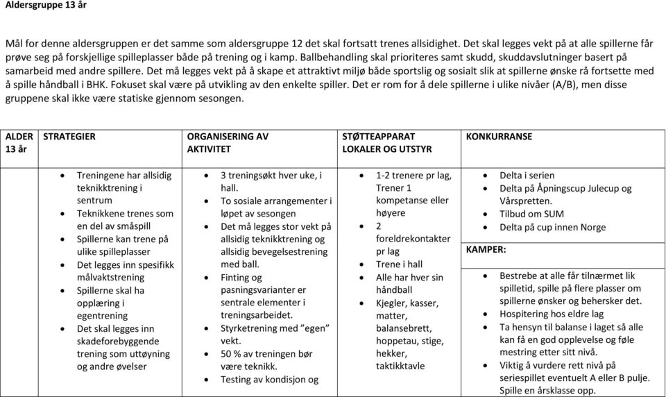 Ballbehandling skal prioriteres samt skudd, skuddavslutninger basert på samarbeid med andre spillere.