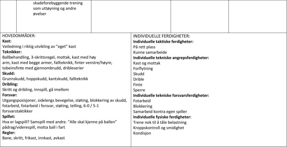 Forsvar: Utgangsposisjoner, sidelengs bevegelse, støting, blokkering av skudd, fotarbeid, fotarbeid i forsvar, støting, telling, 6-0 / 5-1 forsvarstaktikker Spillet: Hva er lagspill?