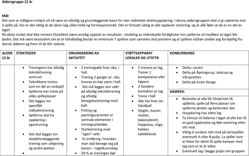 Det er fortsatt viktig at alle opplever mestring, og at alle føler at de er en del av laget. På dette nivået skal ikke trenere (foreldre) være ensidig opptatt av resultater.