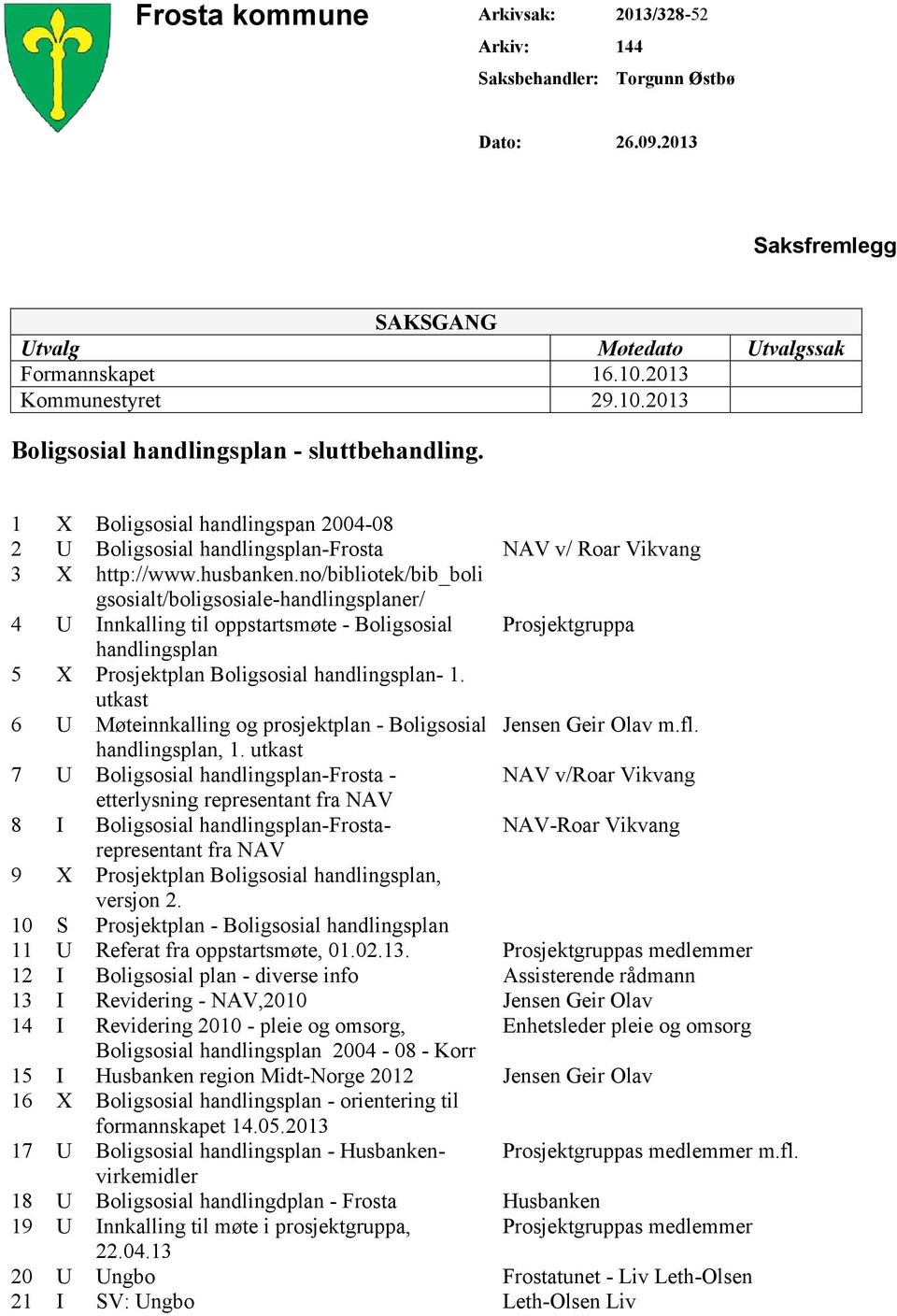 no/bibliotek/bib_boli gsosialt/boligsosiale-handlingsplaner/ 4 U Innkalling til oppstartsmøte - Boligsosial Prosjektgruppa handlingsplan 5 X Prosjektplan Boligsosial handlingsplan- 1.