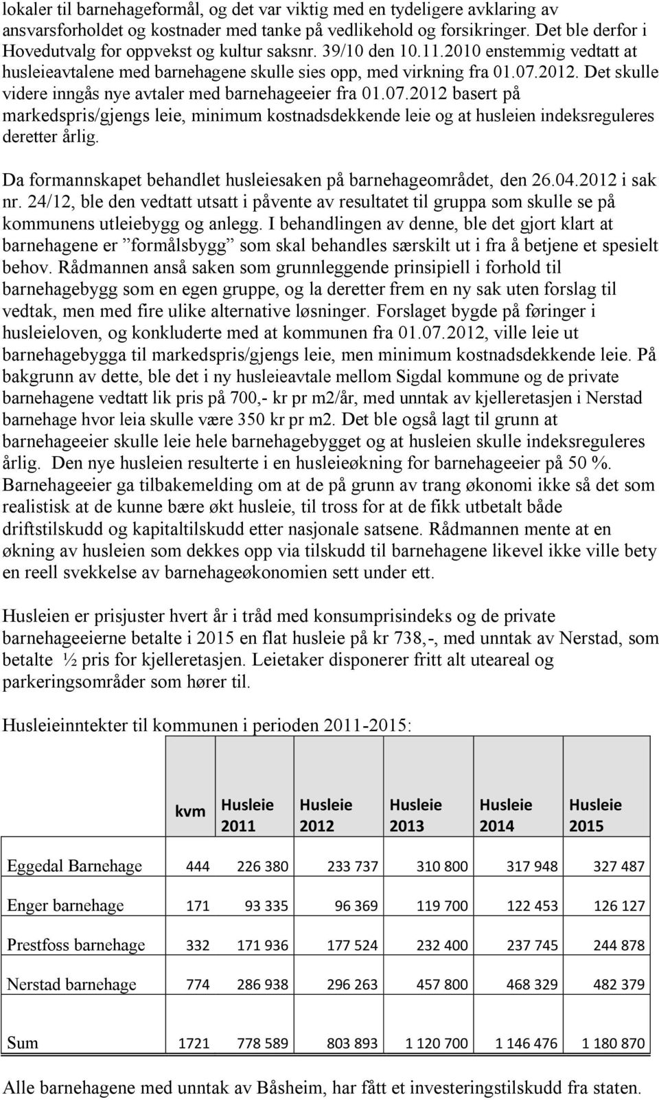 Det skulle videre inngås nye avtaler med barnehageeier fra 01.07.2012 basert på markedspris/gjengs leie, minimum kostnadsdekkende leie og at husleien indeksreguleres deretter årlig.