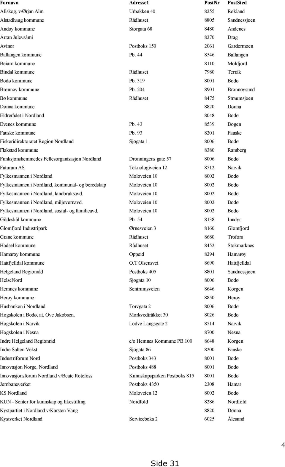 204 8901 Brønnøysund Bø kommune Rådhuset 8475 Straumsjøen Dønna kommune 8820 Dønna Eldrerådet i Nordland 8048 Bodø Evenes kommune Pb. 43 8539 Bogen Fauske kommune Pb.