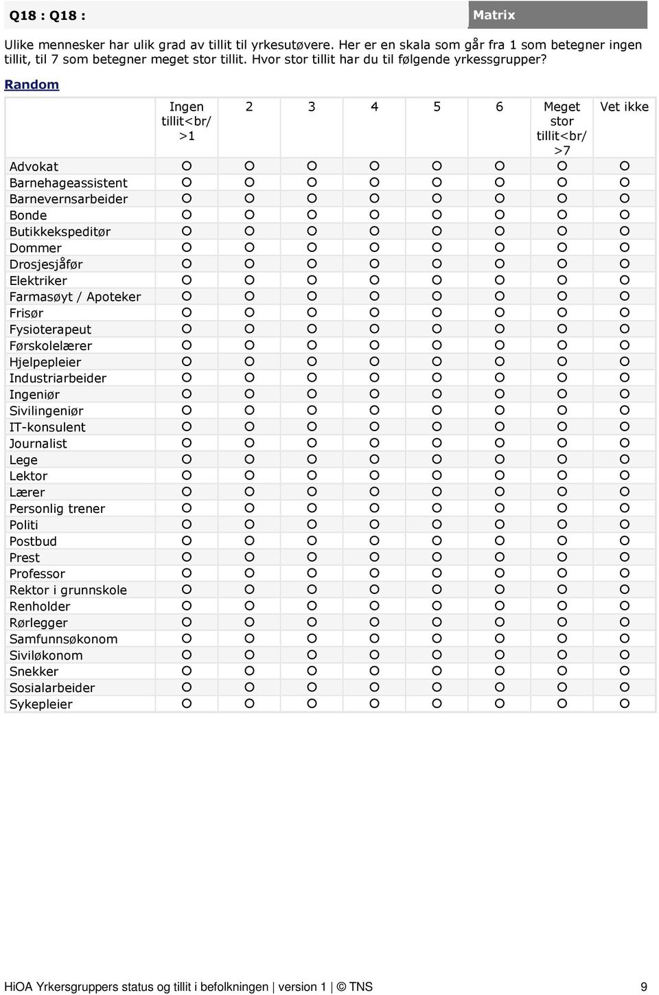 Ingen >1 2 3 4 5 6 Meget stor >7 Advokat Barnehageassistent Barnevernsarbeider Bonde Butikkekspeditør Dommer Drosjesjåfør Elektriker Farmasøyt / Apoteker Frisør Fysioterapeut