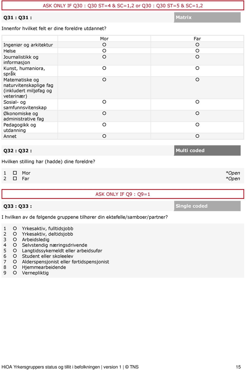 Økonomiske og administrative fag Pedagogikk og utdanning Annet Q32 : Q32 : Multi coded Hvilken stilling har (hadde) dine foreldre?