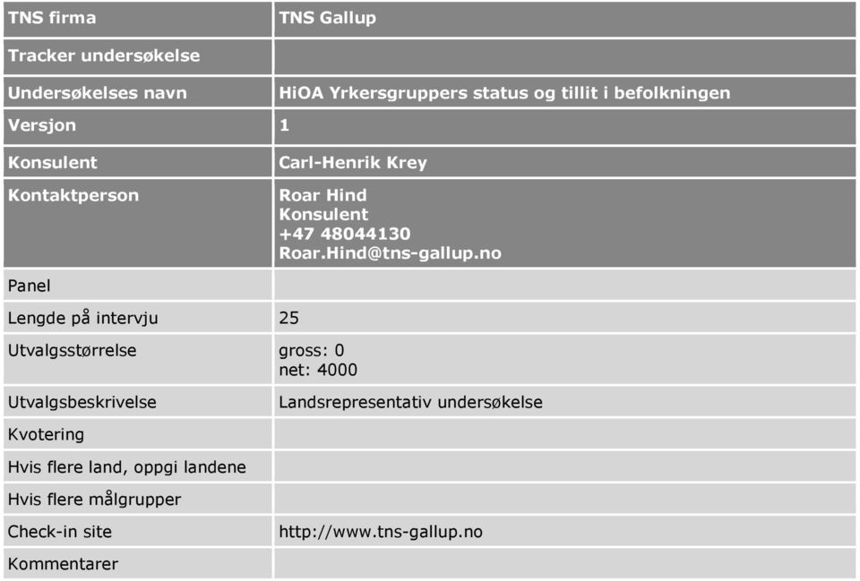 no Panel Lengde på intervju 25 Utvalgsstørrelse gross: 0 net: 4000 Utvalgsbeskrivelse Landsrepresentativ