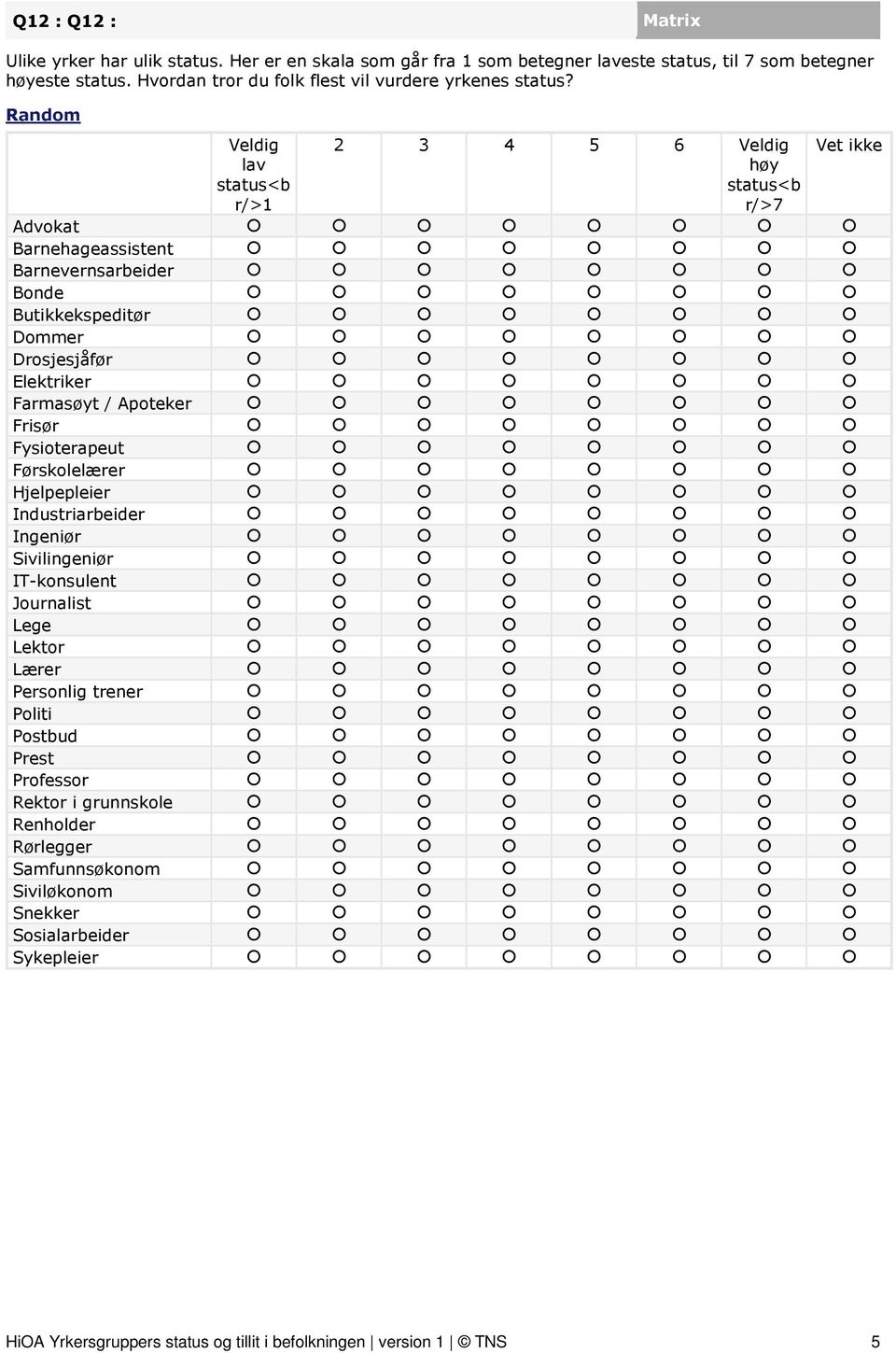 Veldig lav status<b r/>1 2 3 4 5 6 Veldig høy status<b r/>7 Advokat Barnehageassistent Barnevernsarbeider Bonde Butikkekspeditør Dommer Drosjesjåfør Elektriker Farmasøyt /