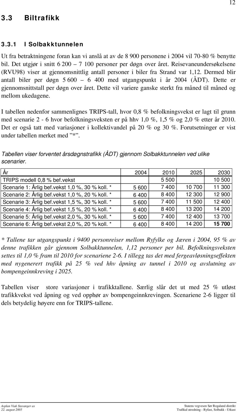 Dette er gjennomsnittstall per døgn over året. Dette vil variere ganske sterkt fra måned til måned og mellom ukedagene.