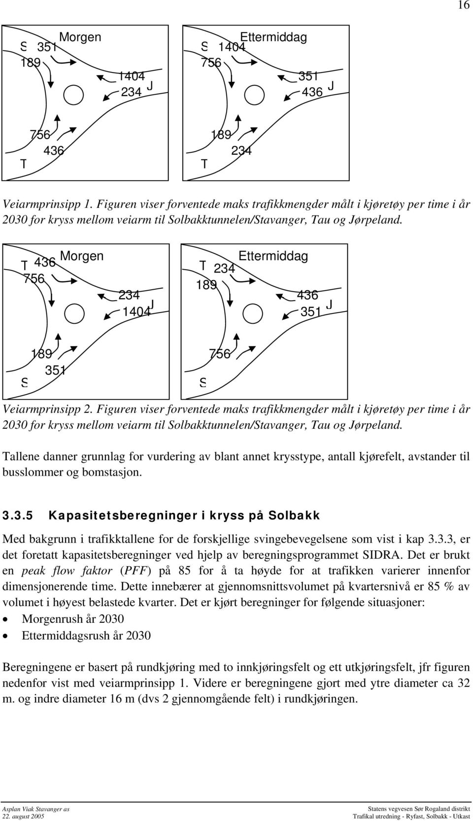 Morgen Ettermiddag T 436 T 234 756 189 234 436 J J 1404 351 189 756 351 S S Veiarmprinsipp 2.