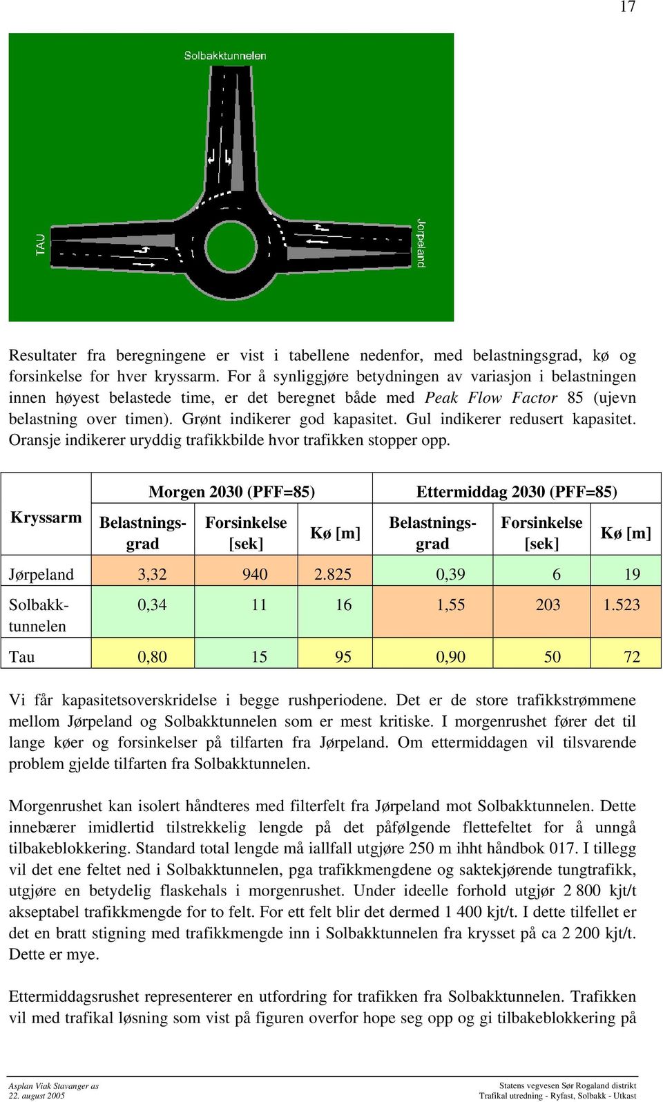 Gul indikerer redusert kapasitet. Oransje indikerer uryddig trafikkbilde hvor trafikken stopper opp.