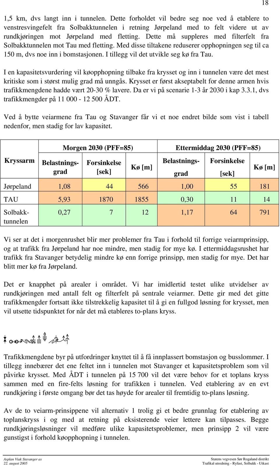 Dette må suppleres med filterfelt fra Solbakktunnelen mot Tau med fletting. Med disse tiltakene reduserer opphopningen seg til ca 150 m, dvs noe inn i bomstasjonen.