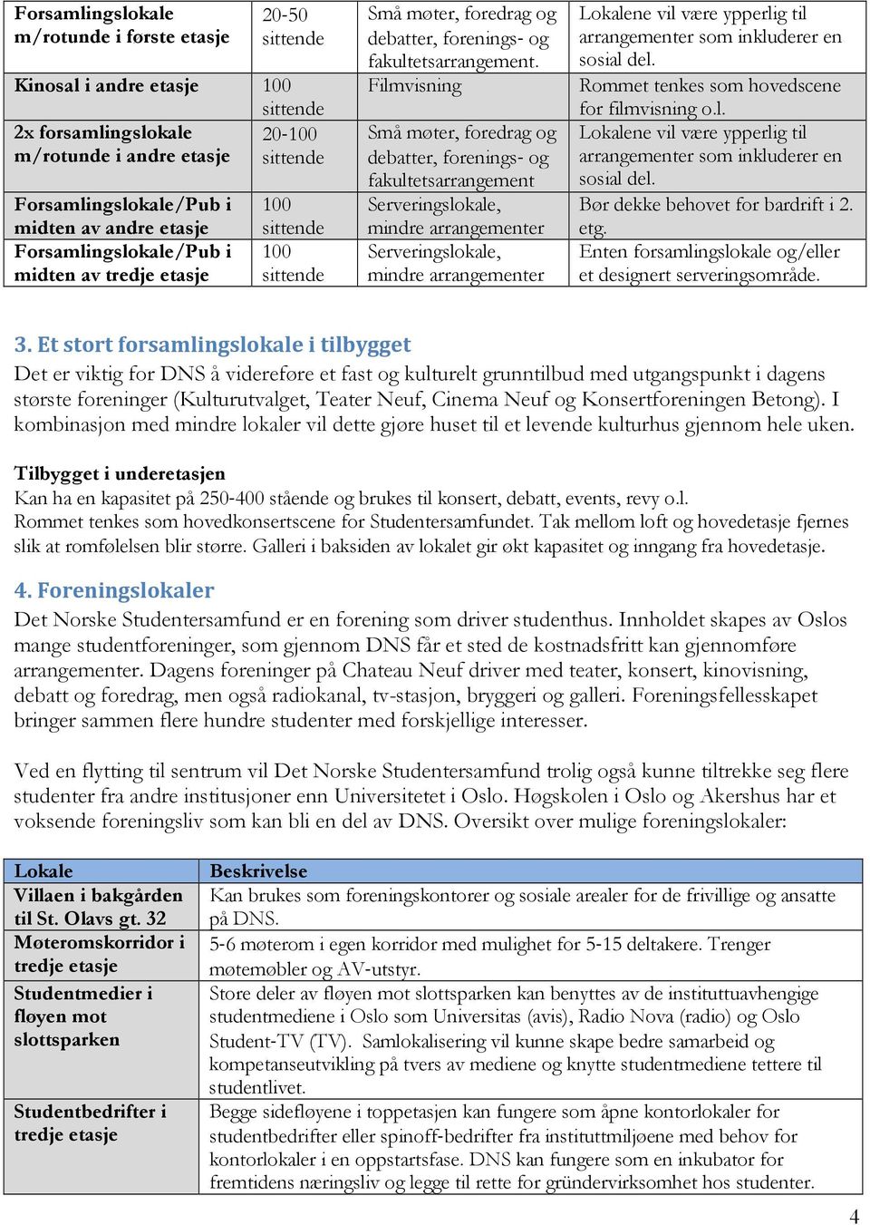 Filmvisning Små møter, foredrag og debatter, forenings og fakultetsarrangement Serveringslokale, mindre arrangementer Serveringslokale, mindre arrangementer Lokalene vil være ypperlig til