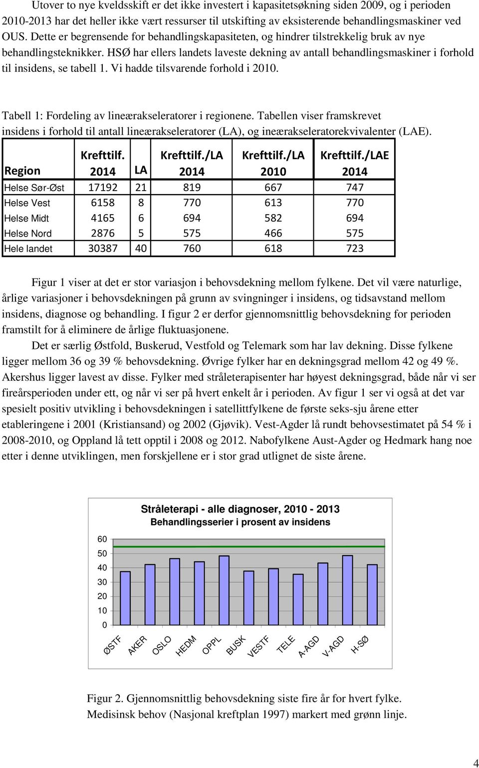 HSØ har ellers landets laveste dekning av antall behandlingsmaskiner i forhold til insidens, se tabell 1. Vi hadde tilsvarende forhold i 1. Tabell 1: Fordeling av lineærakseleratorer i regionene.