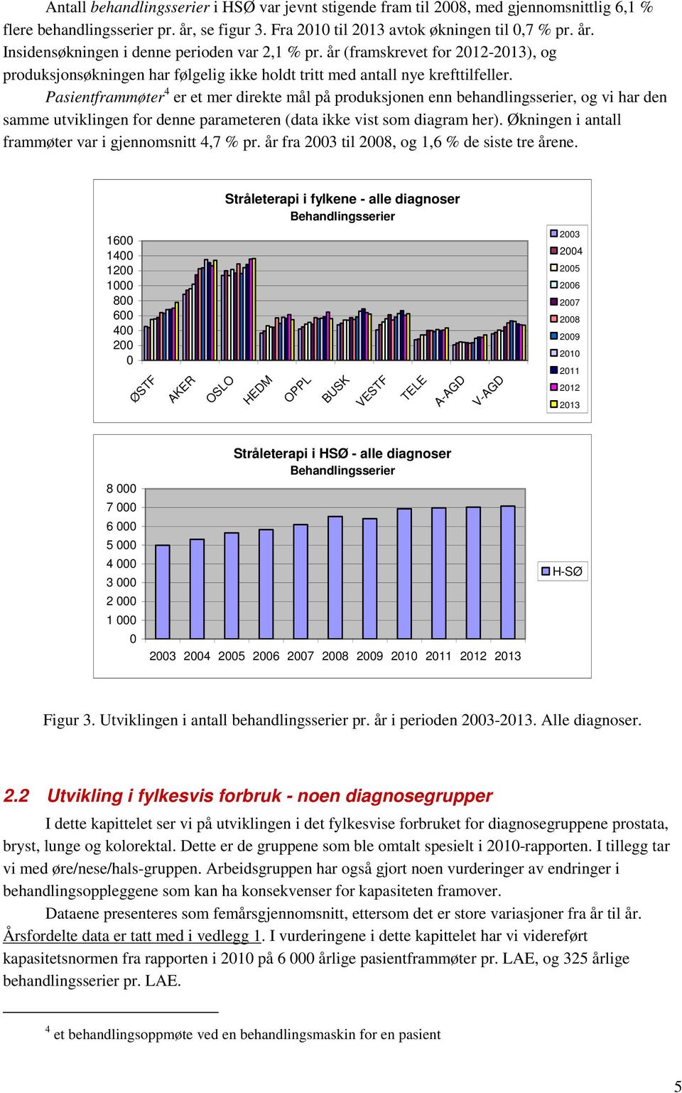 Pasientframmøter 4 er et mer direkte mål på produksjonen enn behandlingsserier, og vi har den samme utviklingen for denne parameteren (data ikke vist som diagram her).