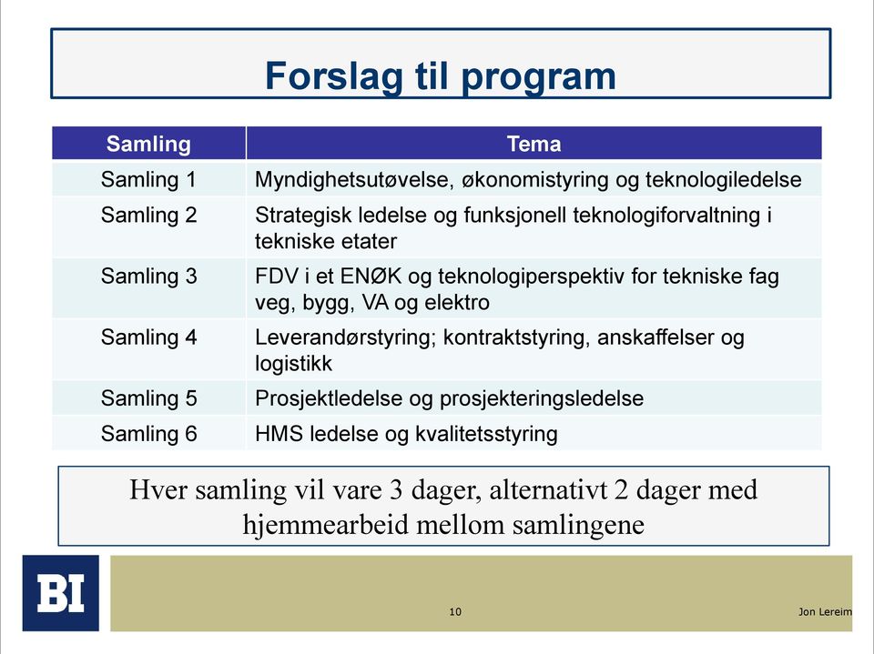 tekniske fag veg, bygg, VA og elektro Leverandørstyring; kontraktstyring, anskaffelser og logistikk Prosjektledelse og