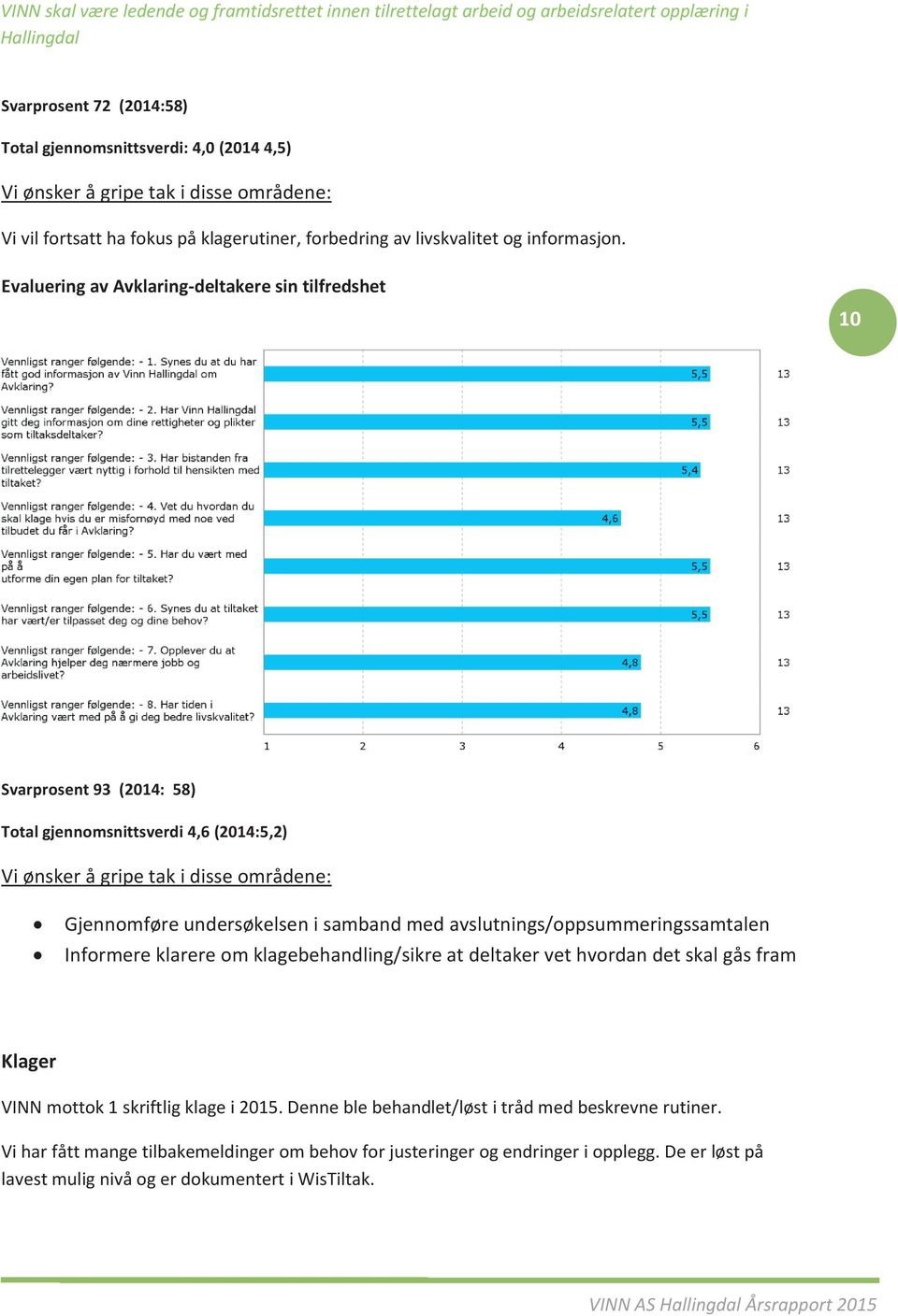 personlg økonom (SMART) Total gjennomsnttsverd:,0 (20,5) Avklarng av lese- skrve- og matematkkferdgheter (Rådgver`n) Om V ønsker Om Avklarng å grpe av tak dgtale dsse ferdgheter områdene: