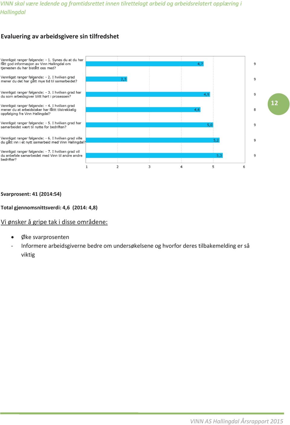 motvasjonskurs) Kurs personlg økonom (SMART) Avklarng av lese- skrve- og matematkkferdgheter (Rådgver`n) Om Om Avklarng av dgtale ferdgheter (Dgtaltesten) Karrerevelednng (SCI) Work Interest et