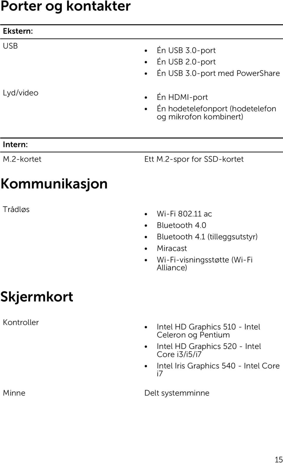 2-spor for SSD-kortet Kommunikasjon Trådløs Wi-Fi 802.11 ac Bluetooth 4.0 Bluetooth 4.