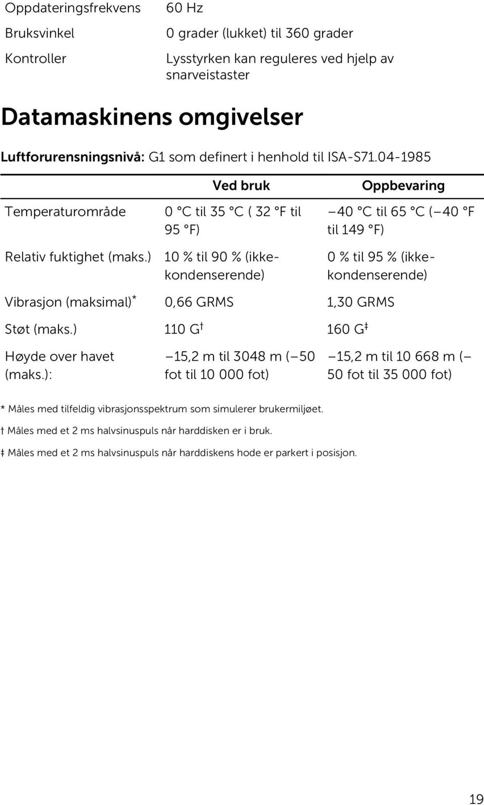 ) Ved bruk 0 C til 35 C ( 32 F til 95 F) 10 % til 90 % (ikkekondenserende) Oppbevaring 40 C til 65 C ( 40 F til 149 F) 0 % til 95 % (ikkekondenserende) Vibrasjon (maksimal) * 0,66 GRMS 1,30 GRMS Støt