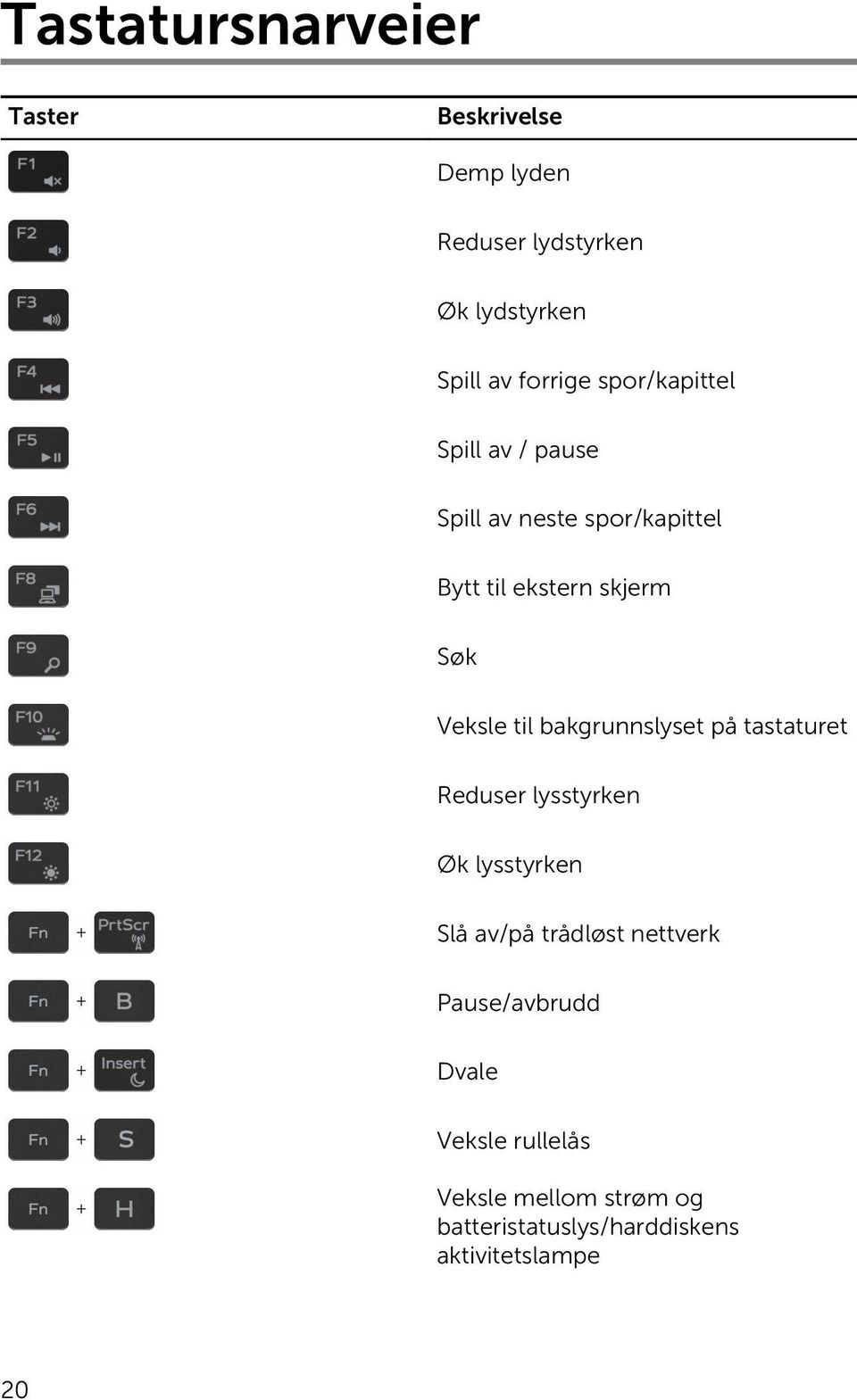 bakgrunnslyset på tastaturet Reduser lysstyrken Øk lysstyrken Slå av/på trådløst nettverk