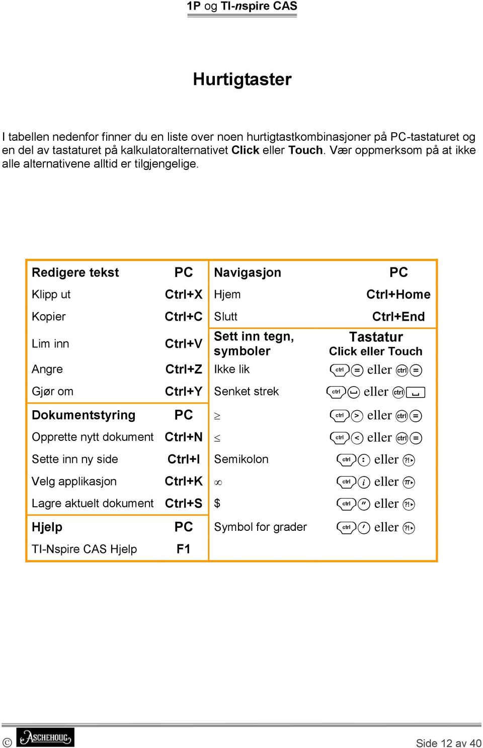 Redigere tekst PC Navigasjon PC Klipp ut Ctrl+X Hjem Ctrl+Home Kopier Ctrl+C Slutt Ctrl+End Sett inn tegn, Tastatur Lim inn Ctrl+V symboler Click eller Touch Angre Ctrl+Z Ikke lik /=