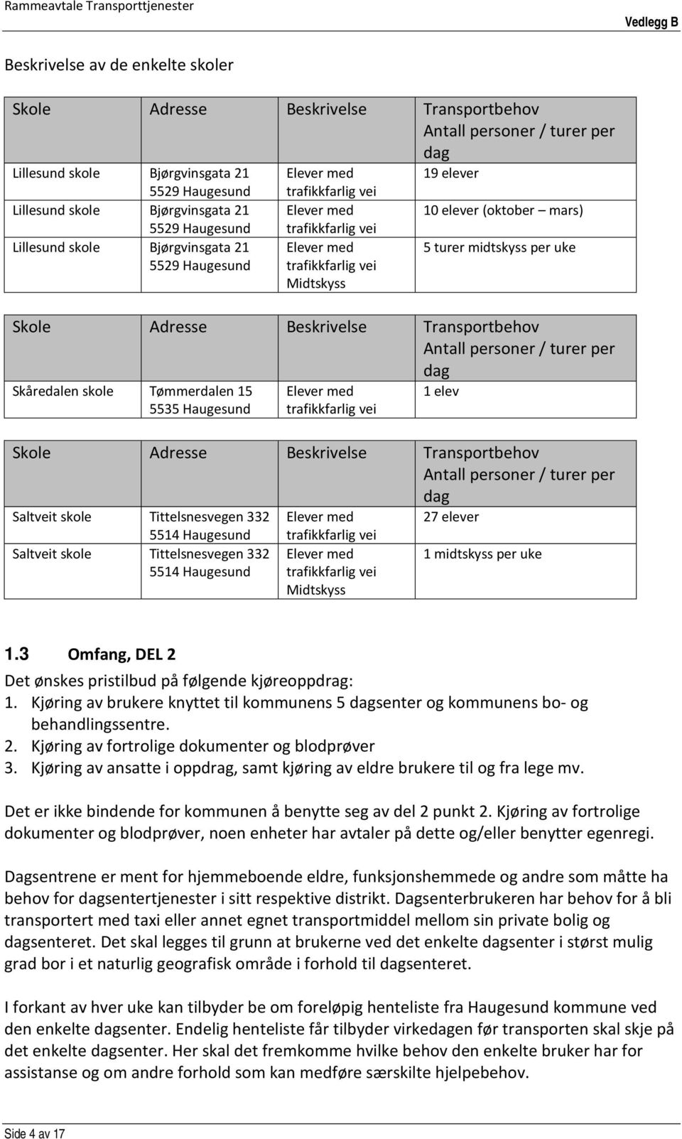 midtskyss per uke Skole Adresse Beskrivelse Transportbehov Antall personer / turer per dag Skåredalen skole Tømmerdalen 15 5535 Haugesund Elever med trafikkfarlig vei 1 elev Skole Adresse Beskrivelse