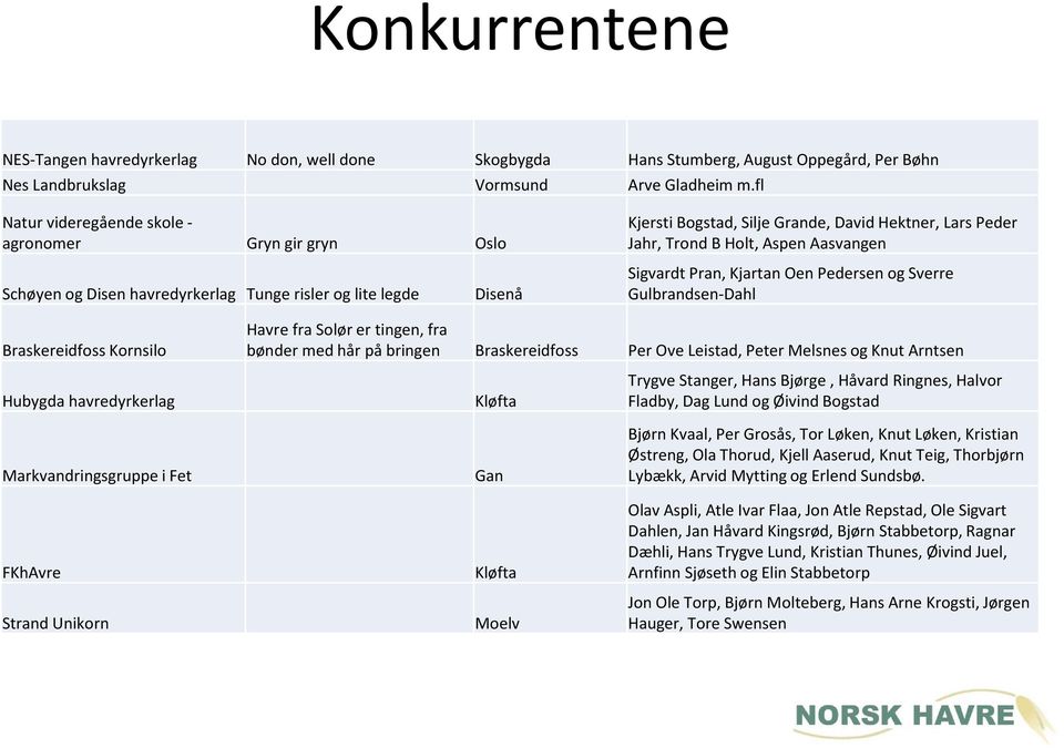 lite legde Disenå Sigvardt Pran, Kjartan Oen Pedersen og Sverre Gulbrandsen-Dahl Braskereidfoss Kornsilo Havre fra Solør er tingen, fra bønder med hår på bringen Braskereidfoss Per Ove Leistad, Peter