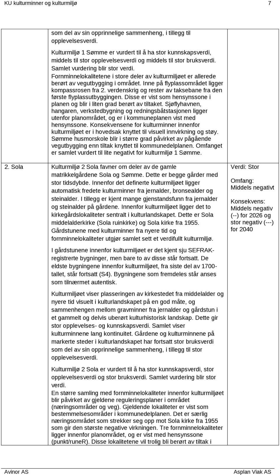 Fornminnelokalitetene i store deler av kulturmiljøet er allerede berørt av vegutbygging i området. Inne på flyplassområdet ligger kompassrosen fra 2.