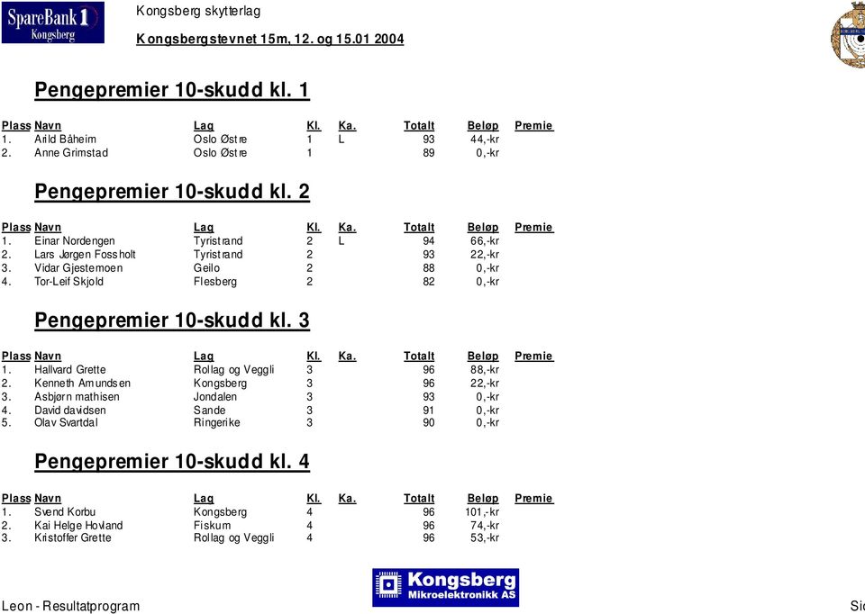Tor-Leif Skjold Flesberg 2 82 0,-kr Pengepremier 10-skudd kl. 3 1. Hallvard Grette Rollag og Veggli 3 96 88,-kr 2. Kenneth Am unds en Kongsberg 3 96 22,-kr 3.