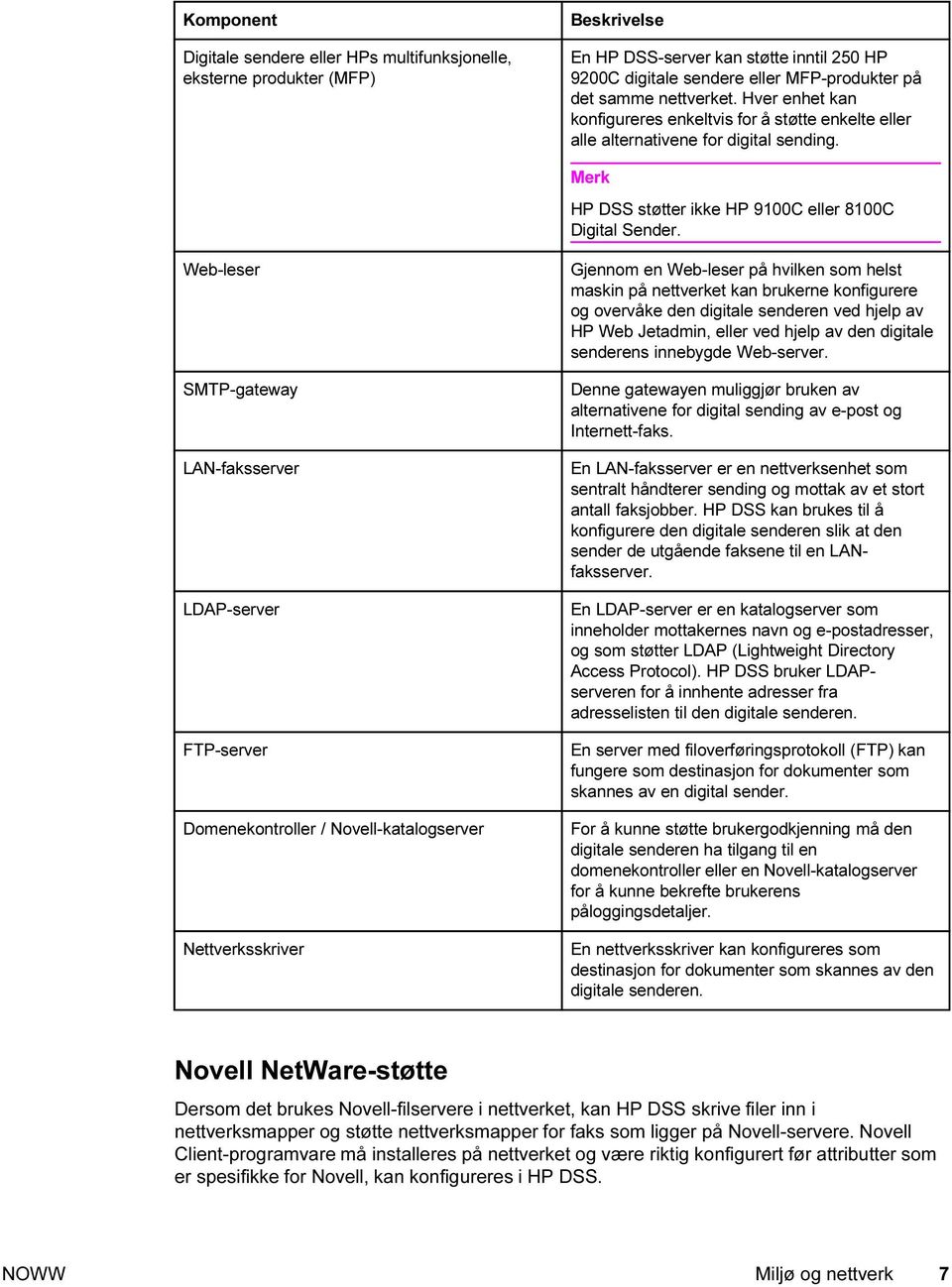 Web-leser SMTP-gateway LAN-faksserver LDAP-server FTP-server Domenekontroller / Novell-katalogserver Nettverksskriver Gjennom en Web-leser på hvilken som helst maskin på nettverket kan brukerne