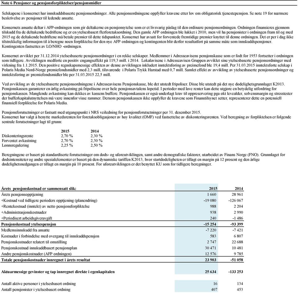 Konsernets ansatte deltar i AFP-ordningen som gir deltakerne en pensjonsytelse som er et livsvarig påslag til den ordinære pensjonsordningen.